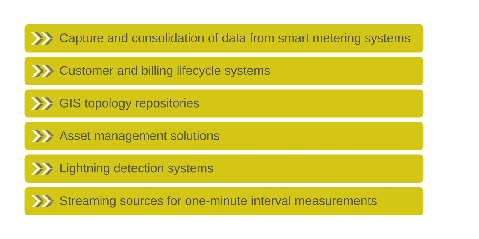 capture and consolidation of data from smart metering systems
